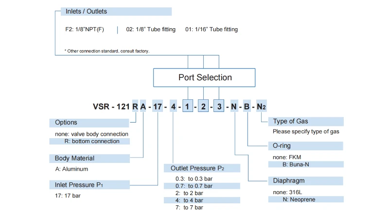 low pressure high flow regulator low pressure high flow regulator